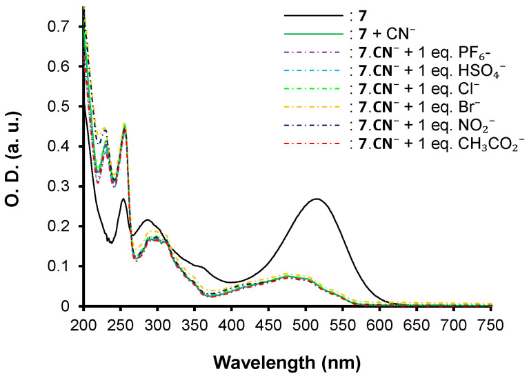 Figure 10