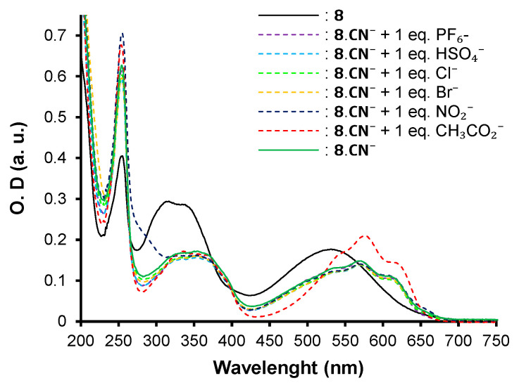 Figure 9