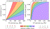 Figure 7: