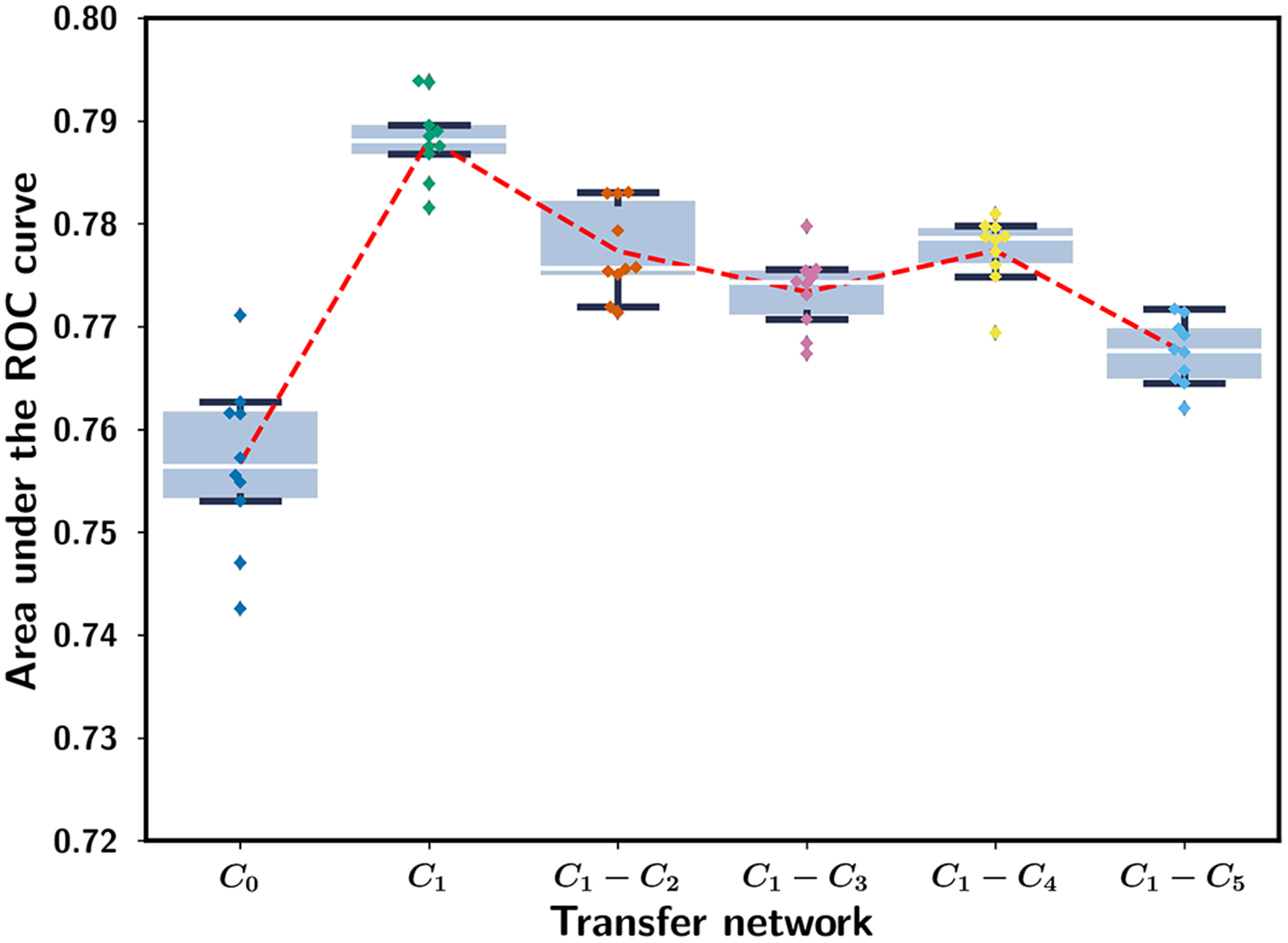 Fig. 2.