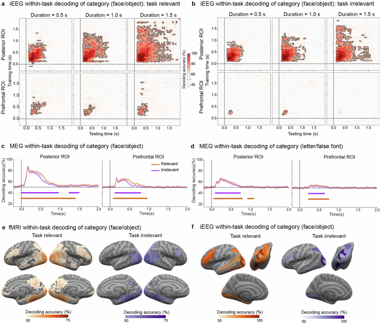 Adversarial testing of global neuronal workspace and integrated ...