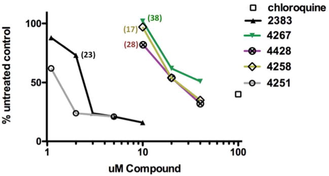 Figure 5