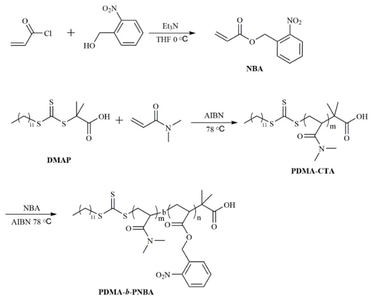 Scheme 2