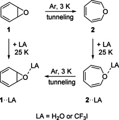 Scheme 3