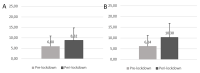 Insomnia Severity Index Scores