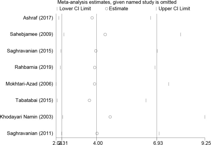 Fig. 3: