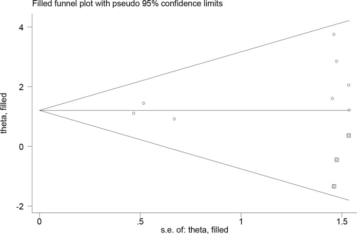 Fig.5: