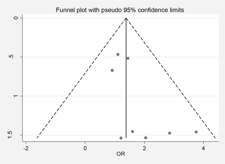 Fig. 4: