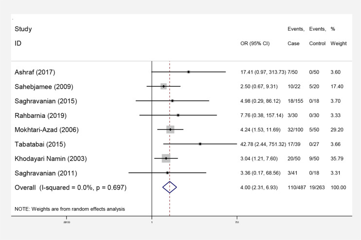 Fig. 2: