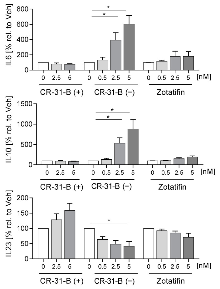 Figure 9