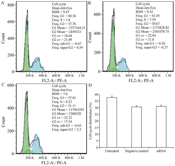 Figure 4.