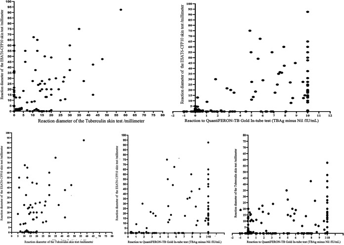 FIG 2