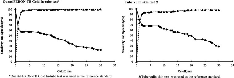 FIG 3