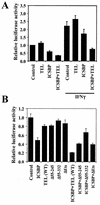 FIG. 4.