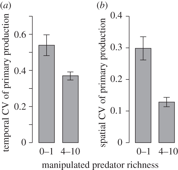 Figure 3.