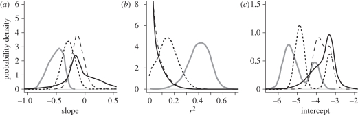 Figure 2.