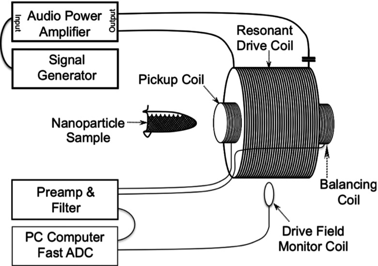 FIG. 1.