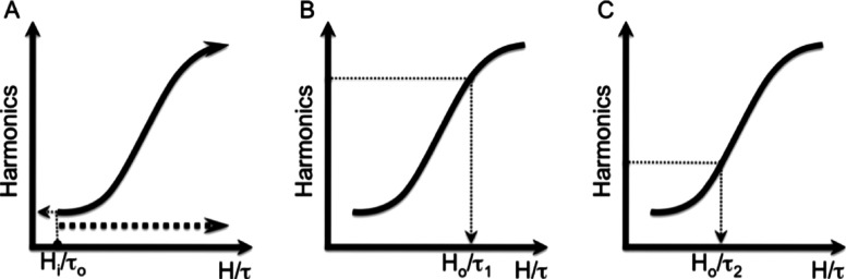 FIG. 2.