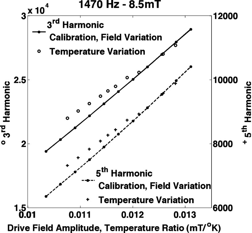 FIG. 5.