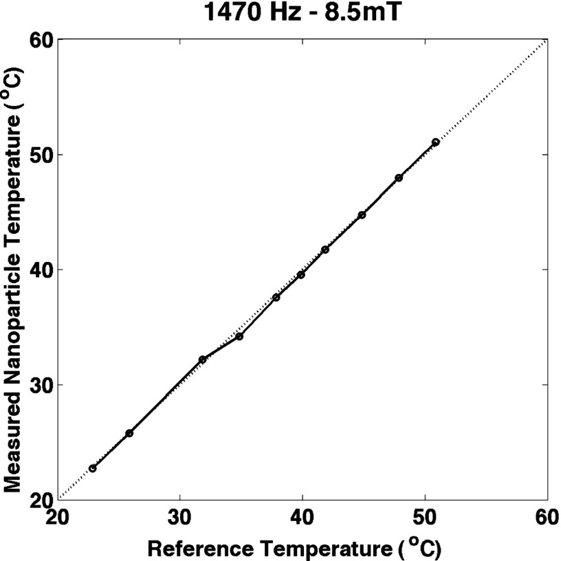 FIG. 7.