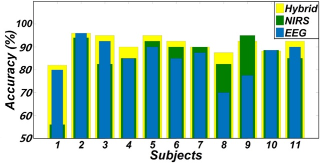 Figure 5