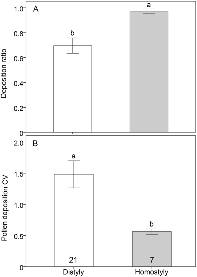 Fig. 3