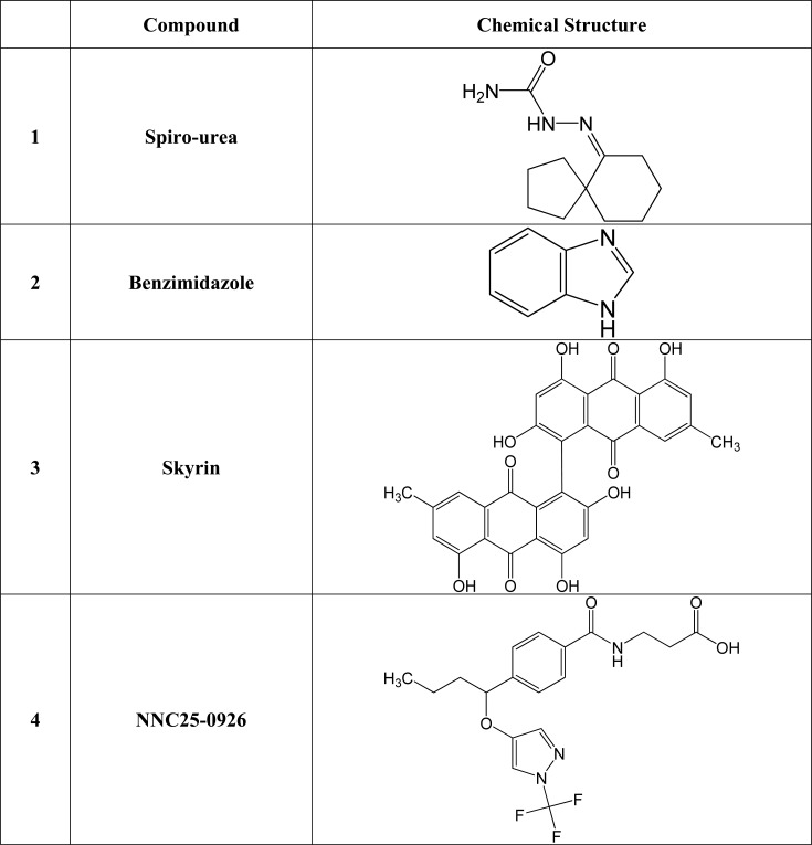 Fig. (1)