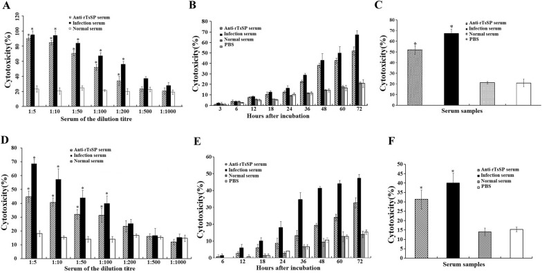 Figure 12