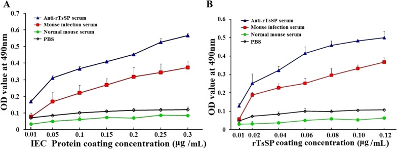 Figure 6