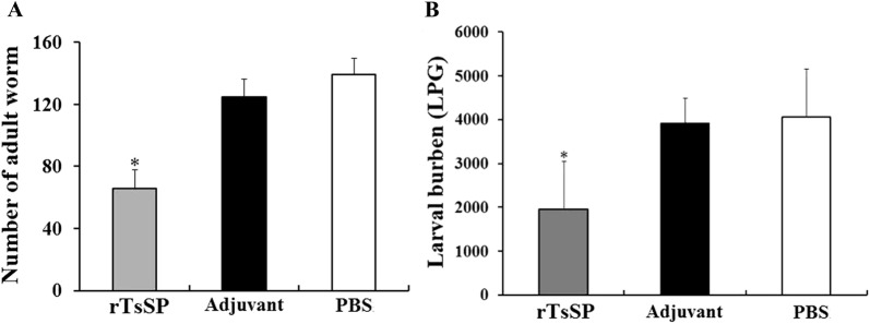 Figure 15