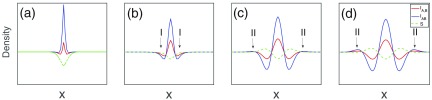 FIG. 8.