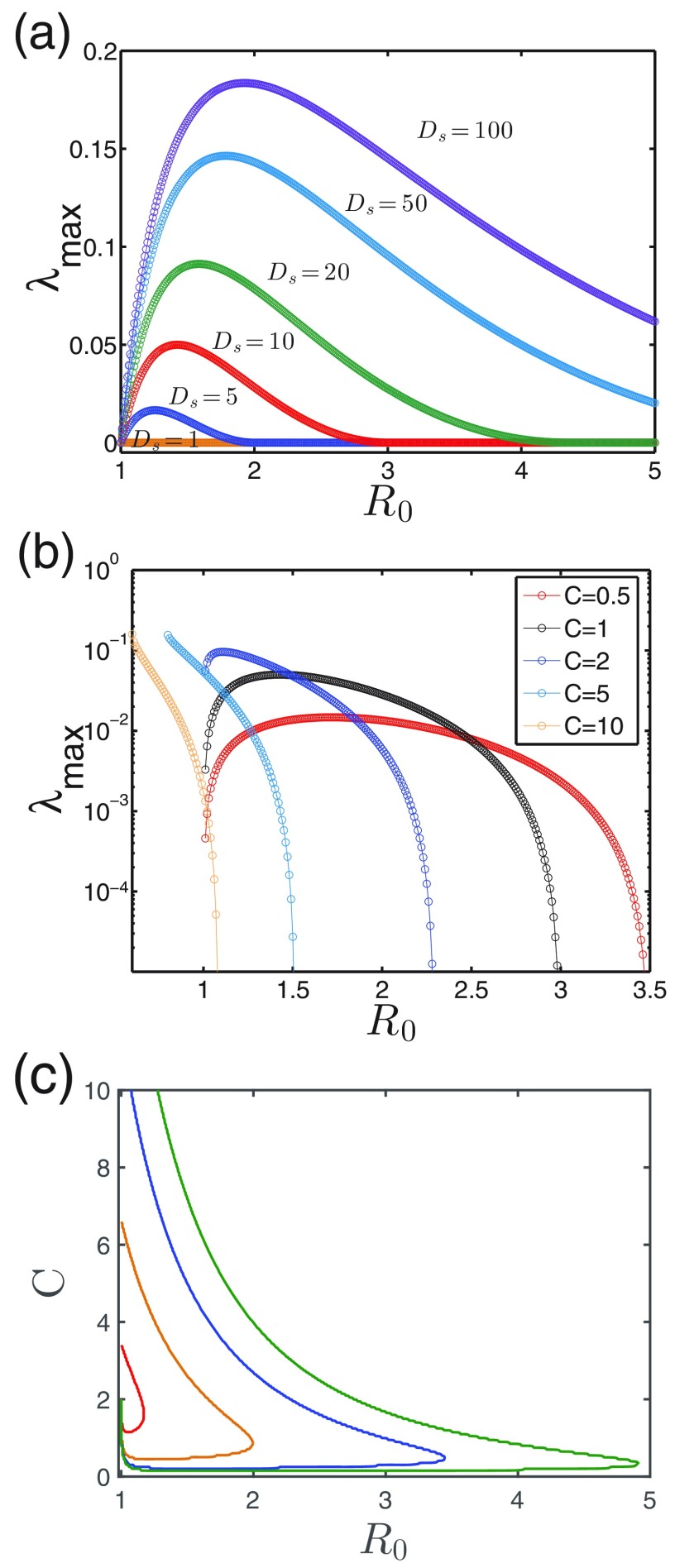 FIG. 4.