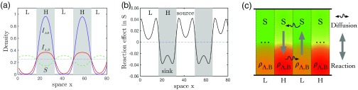 FIG. 7.