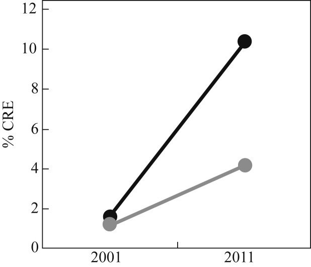 Figure 5