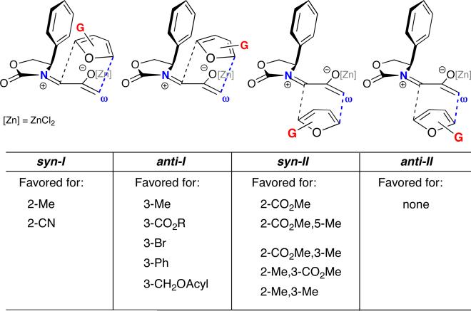 Scheme 3