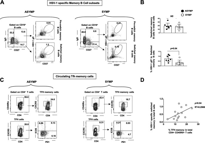 FIG 2