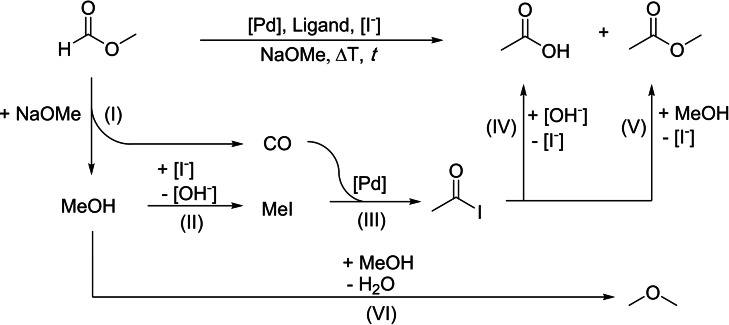 Scheme 2