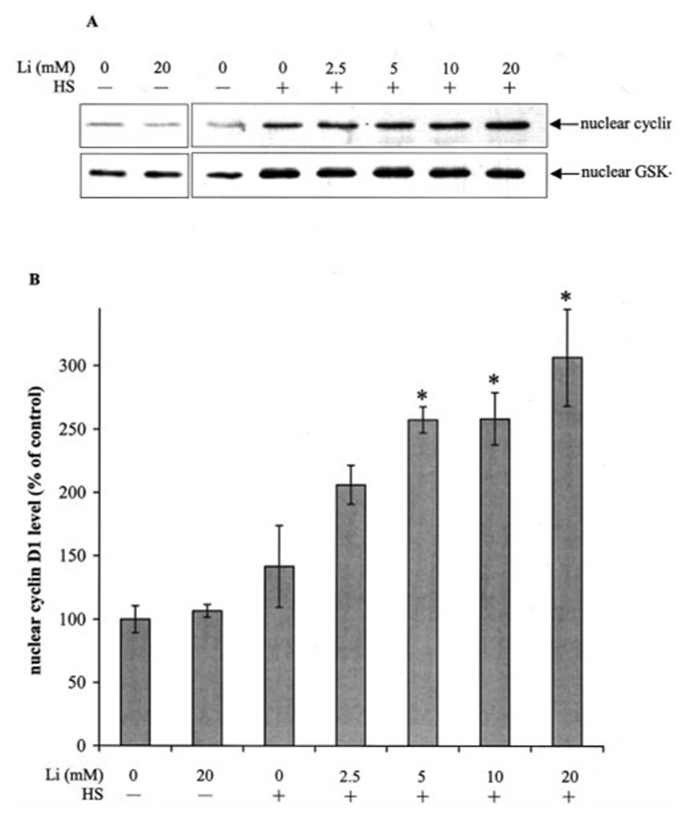 FIG. 7.