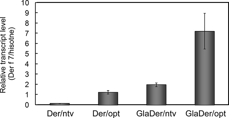 FIG. 2.