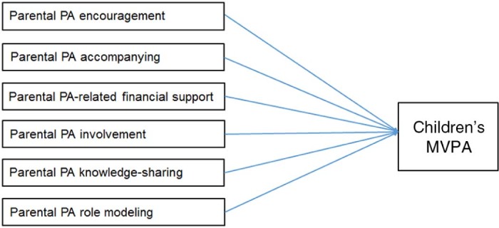 Fig. 1