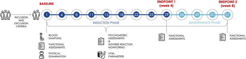 Figure 1.