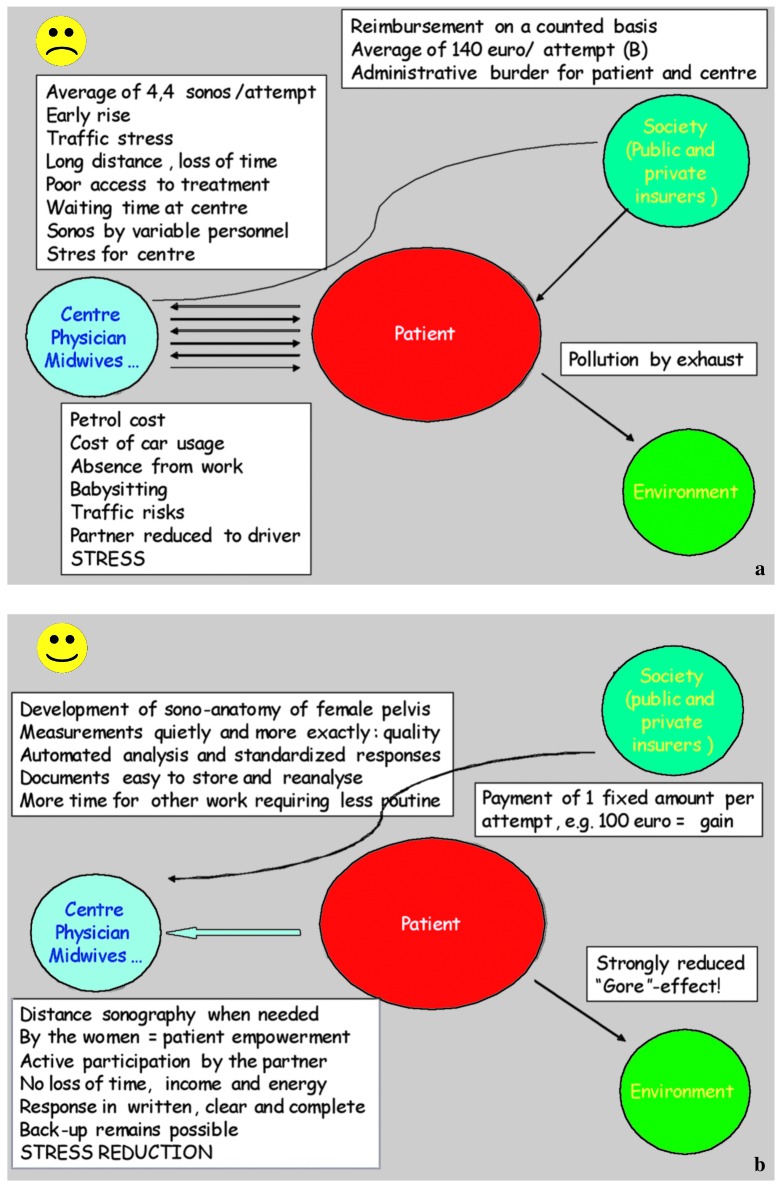 Fig. 2a and b