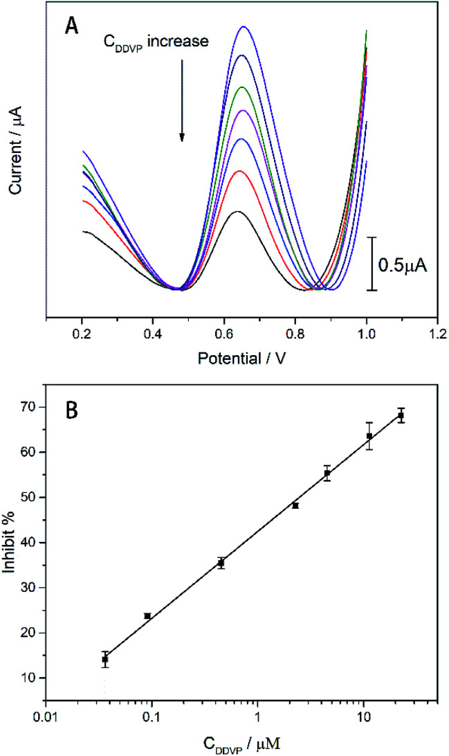 Fig. 8