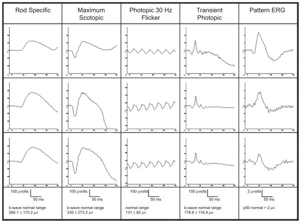 FIGURE 4