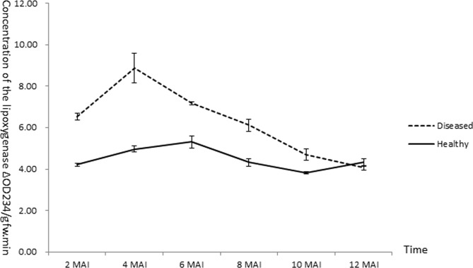 Fig 4