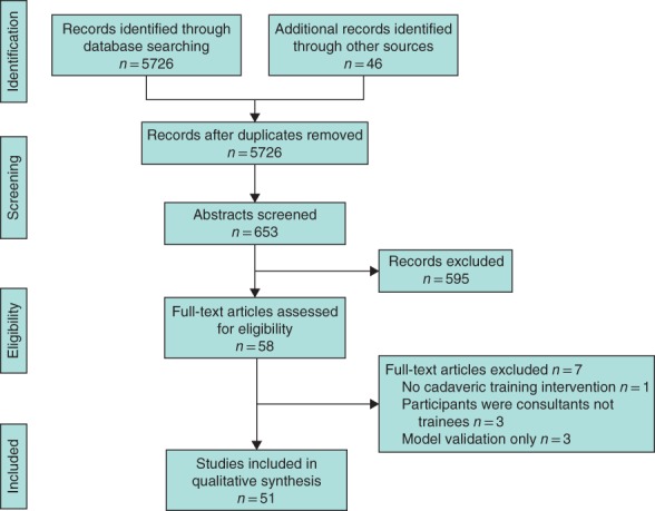 BJS-11325-FIG-0002-c