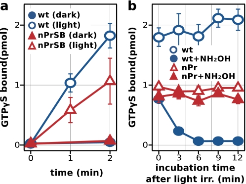 FIGURE 9.