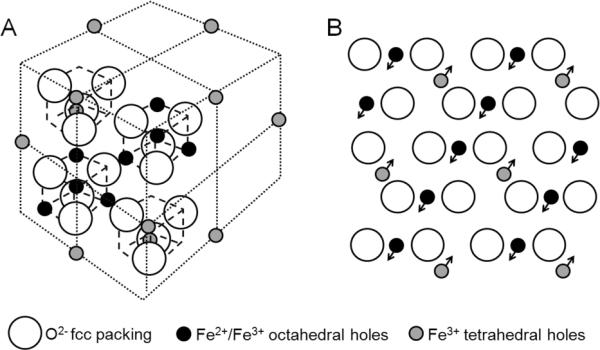 Figure 17