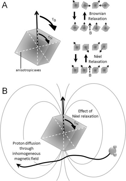 Figure 20