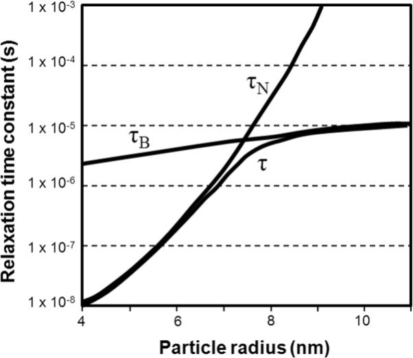 Figure 19